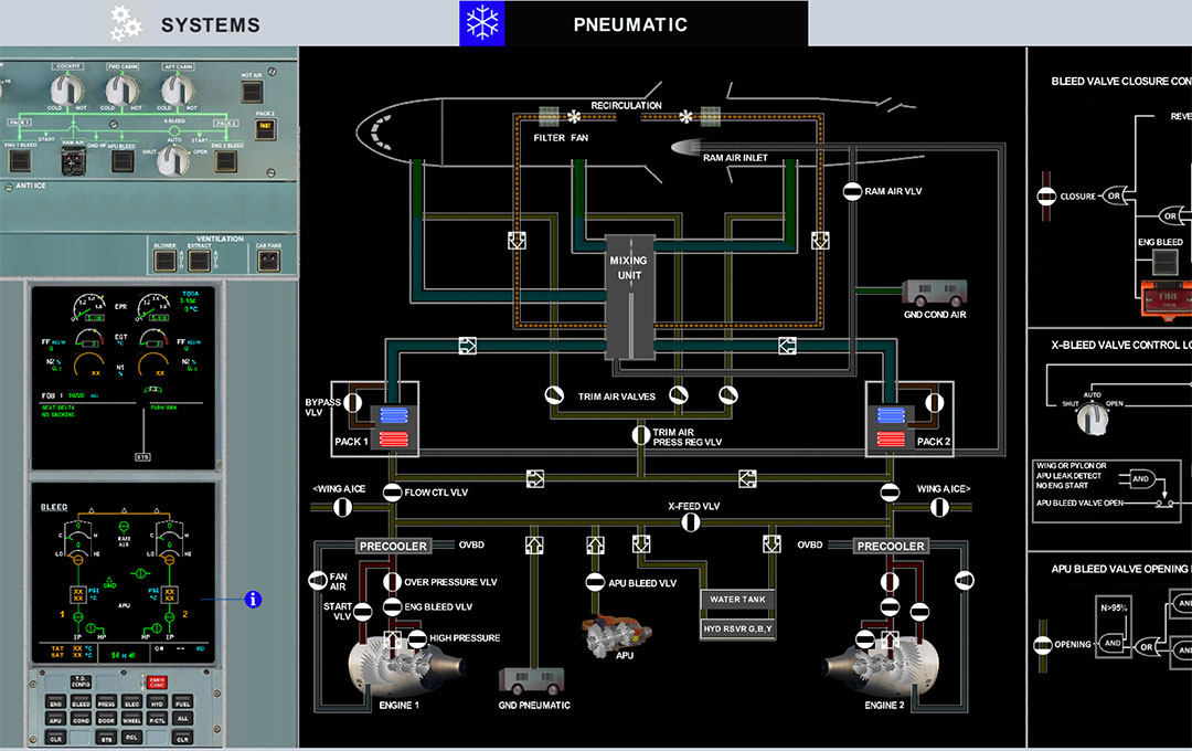 FrontPage PNEU System