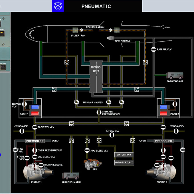 PNEU System